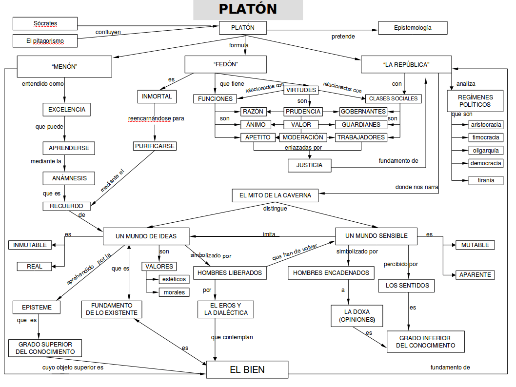 platon2